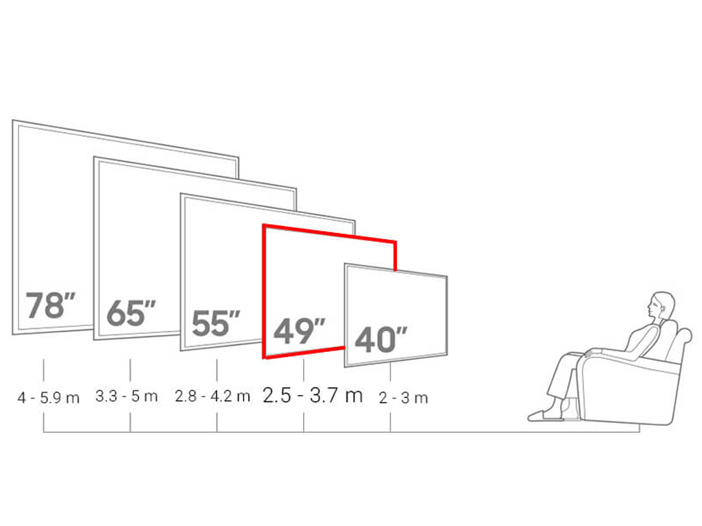 Khoảng cách xem tivi bao nhiêu. Khoảng cách 3m nên mua tivi bao ...